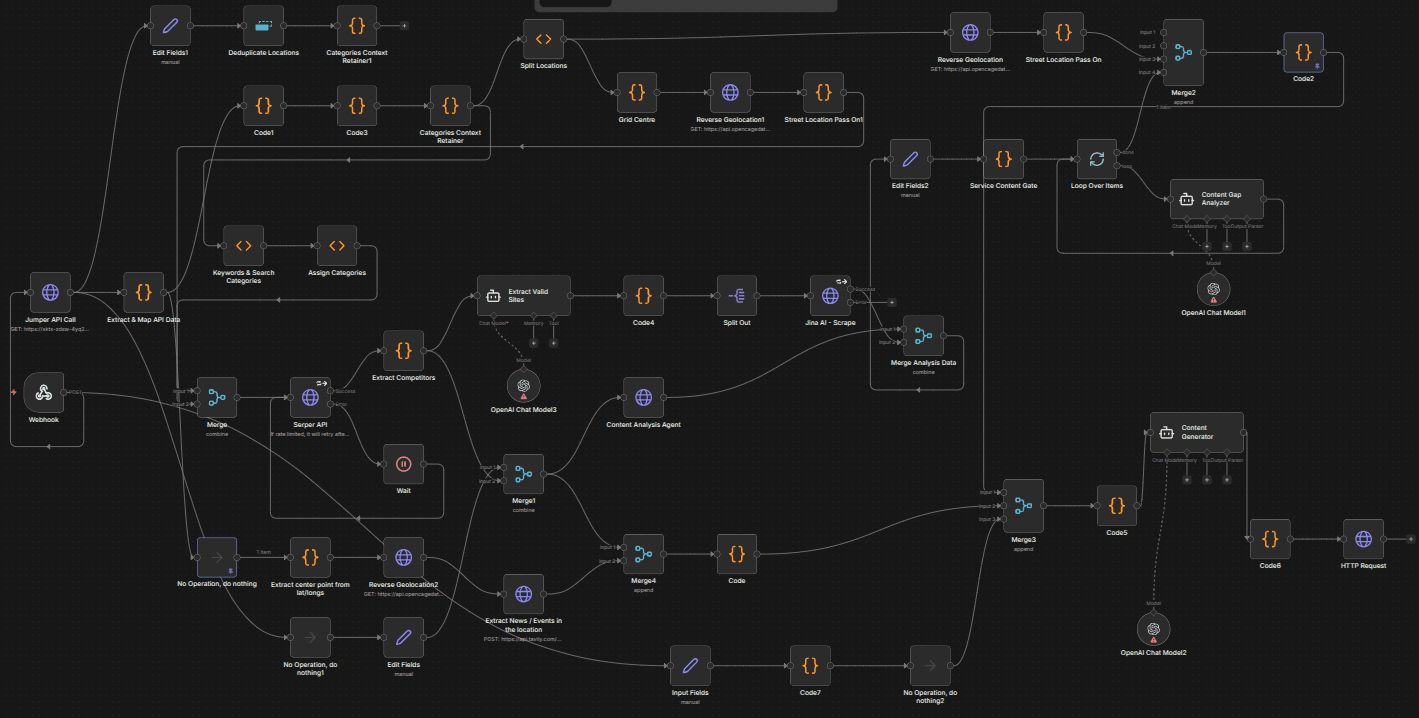 Automated Local SEO Content Generation System (n8n) - Image 1